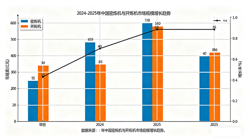 智能化绿色化引领转型，市场规模稳步扩容